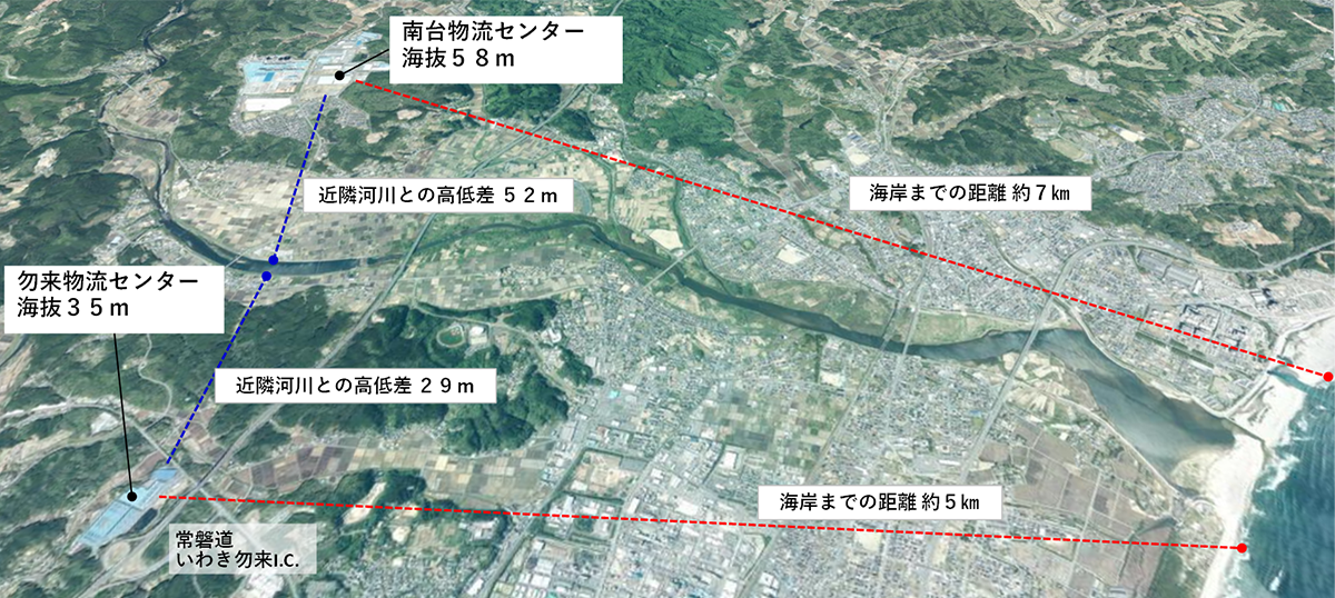 2.BCP対策について